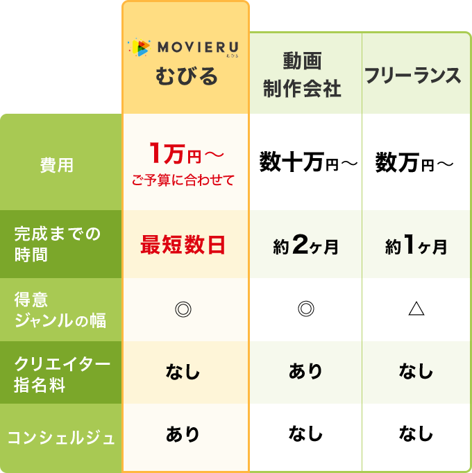 他者との比較