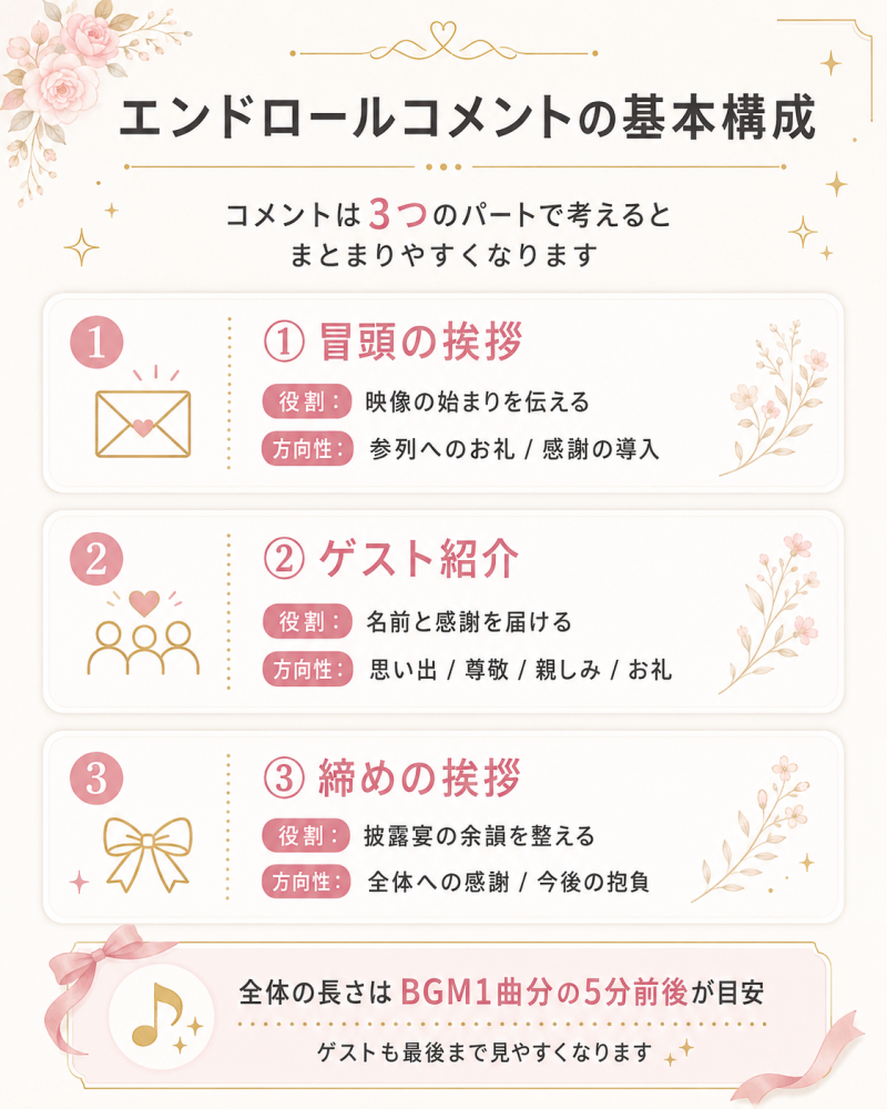 エンドロールムービーでのコメントの基本構成