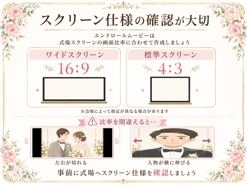スクリーンの仕様
