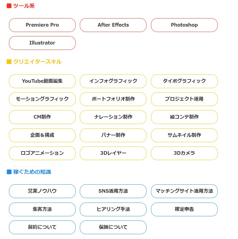 むびるスクールで身につくスキルやノウハウ