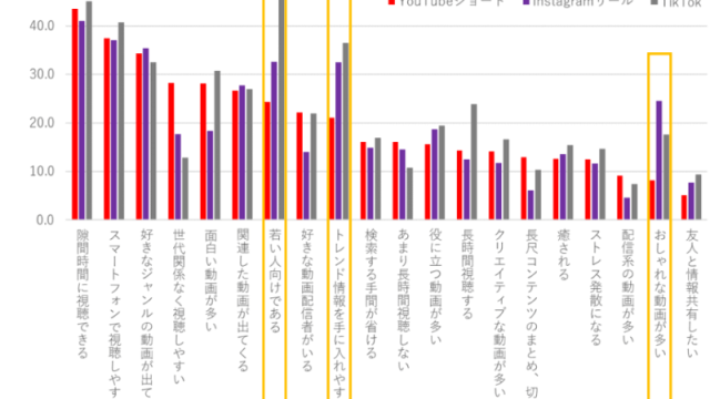 ショート動画視聴理由とイメージ