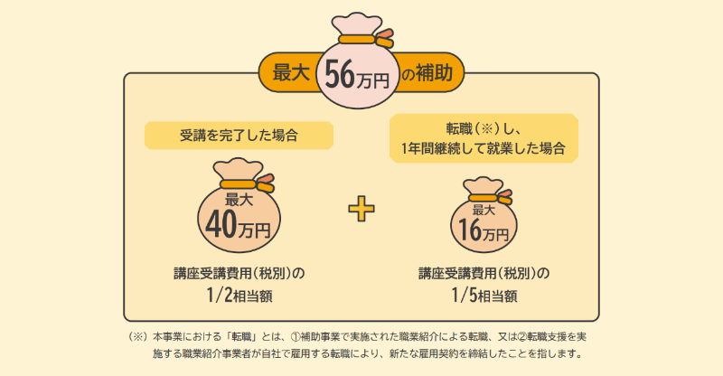 リスキリングを通じたキャリアアップ支援事業_画像