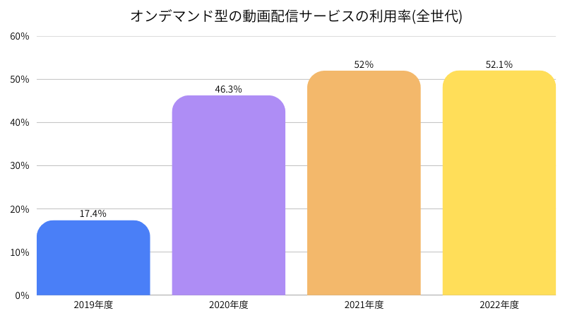 福岡の動画編集スクールおすすめ15選!失敗しないための比較ポイントも徹底解説