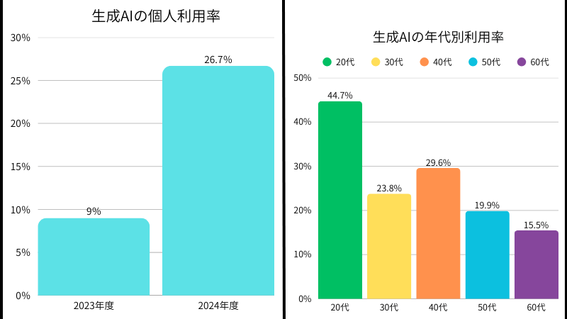動画制作AIのおすすめ10選を紹介！比較ポイントや使い方もあわせて解説