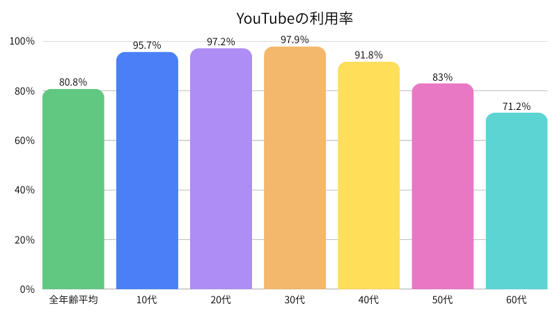 Premiere Proを学べるスクール15選！比較ポイントもあわせて解説