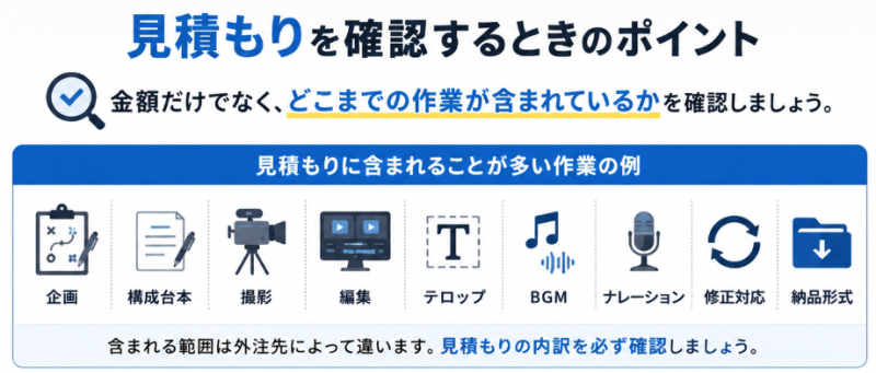 採用動画の見積もりでの確認ポイント
