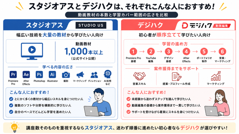 スタジオアスとデジハクはこんな人におすすめ