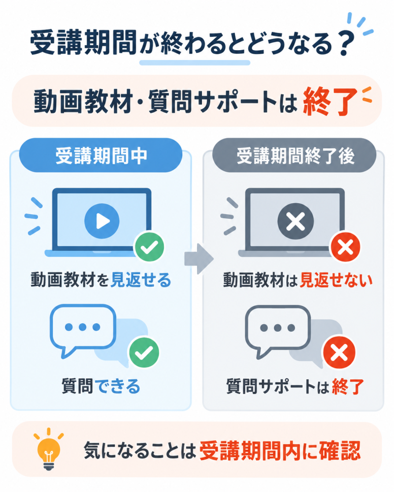デジハリオンライン_受講期間が終わるとどうなる？