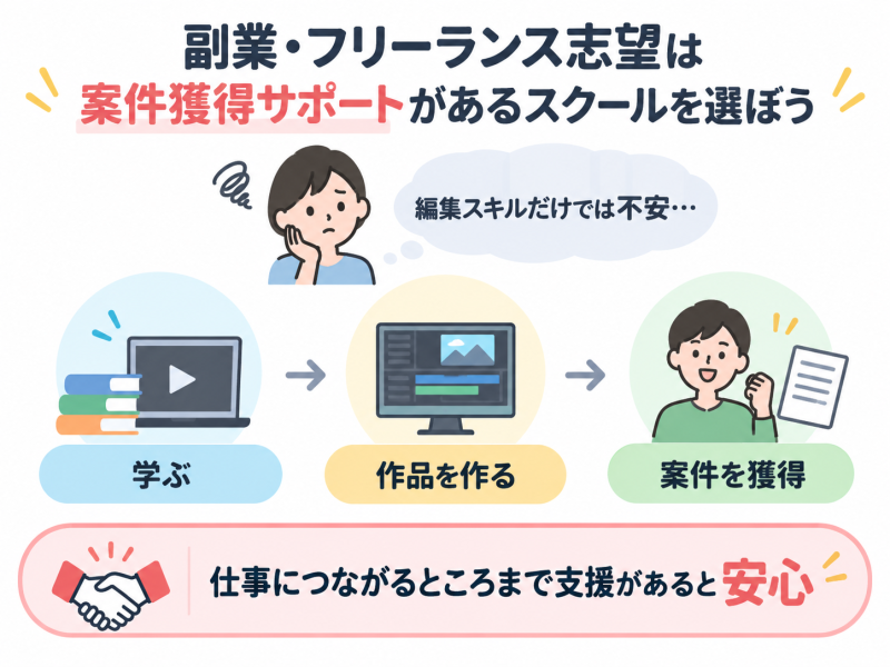 案件獲得サポートがある動画編集スクールを選ぼう